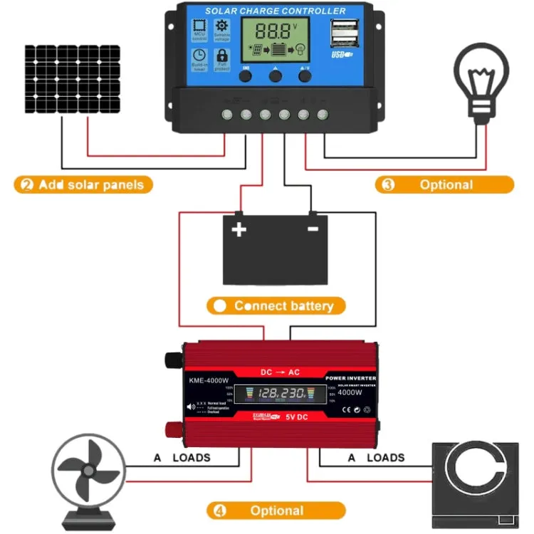 Solar Power System Inverters 30A Controller 18W 18V Solar Panel, Black 12V To 220V, Black 12V To 110V, Red 12V To 220V, Red 12V To 110V