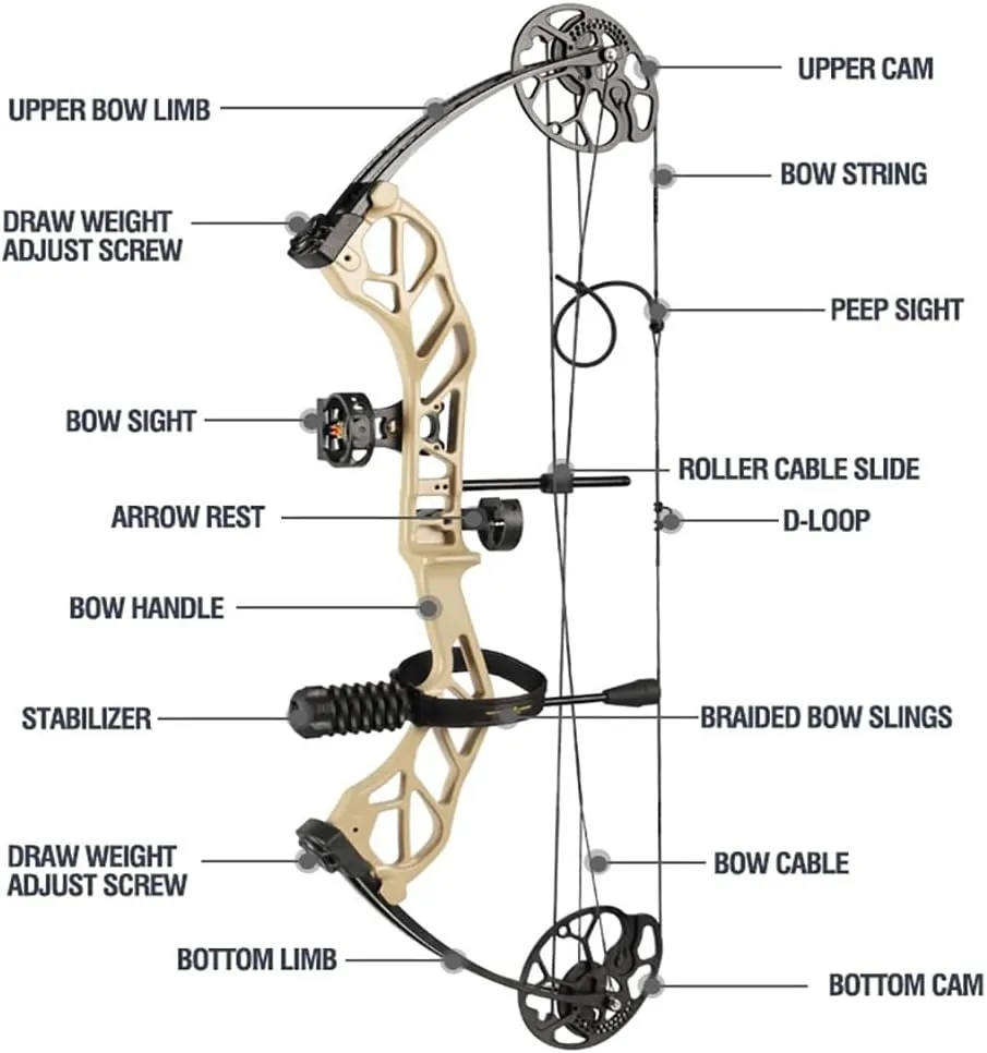 TOPOINT Starter Bow Compound Bow Archery Set Easy to Adjust No Bow Press Bow and Arrow Set for Men, Women, and Teens 19-30" Draw Length 19-70 Lbs Draw Weight Up to IBO 320 Fps, US-Made Limbs