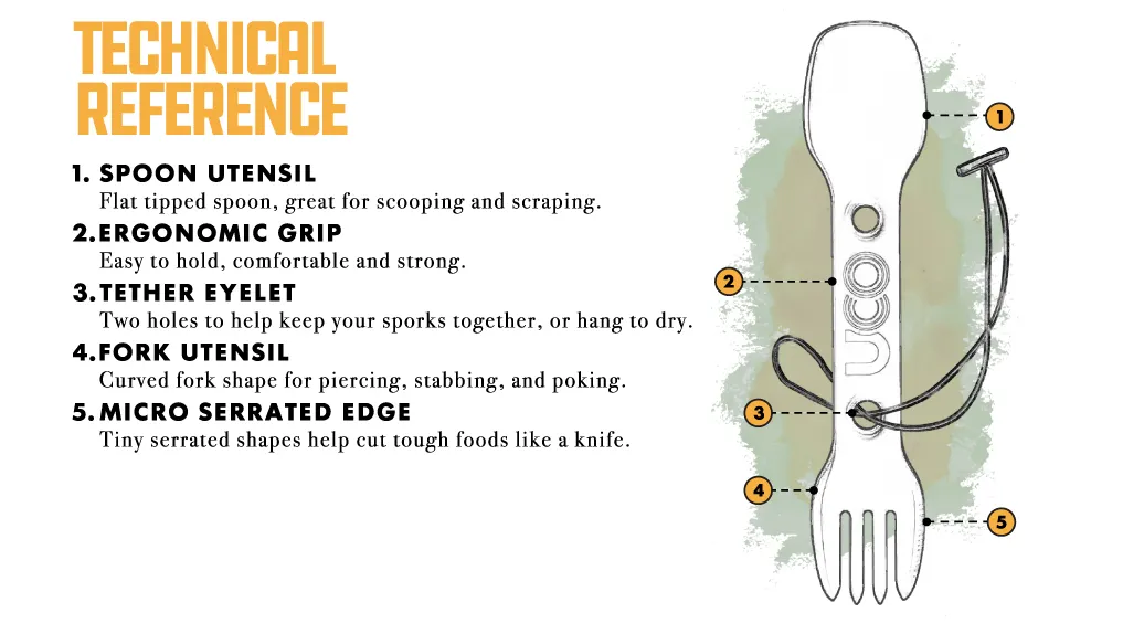 UCO Utility Spork
