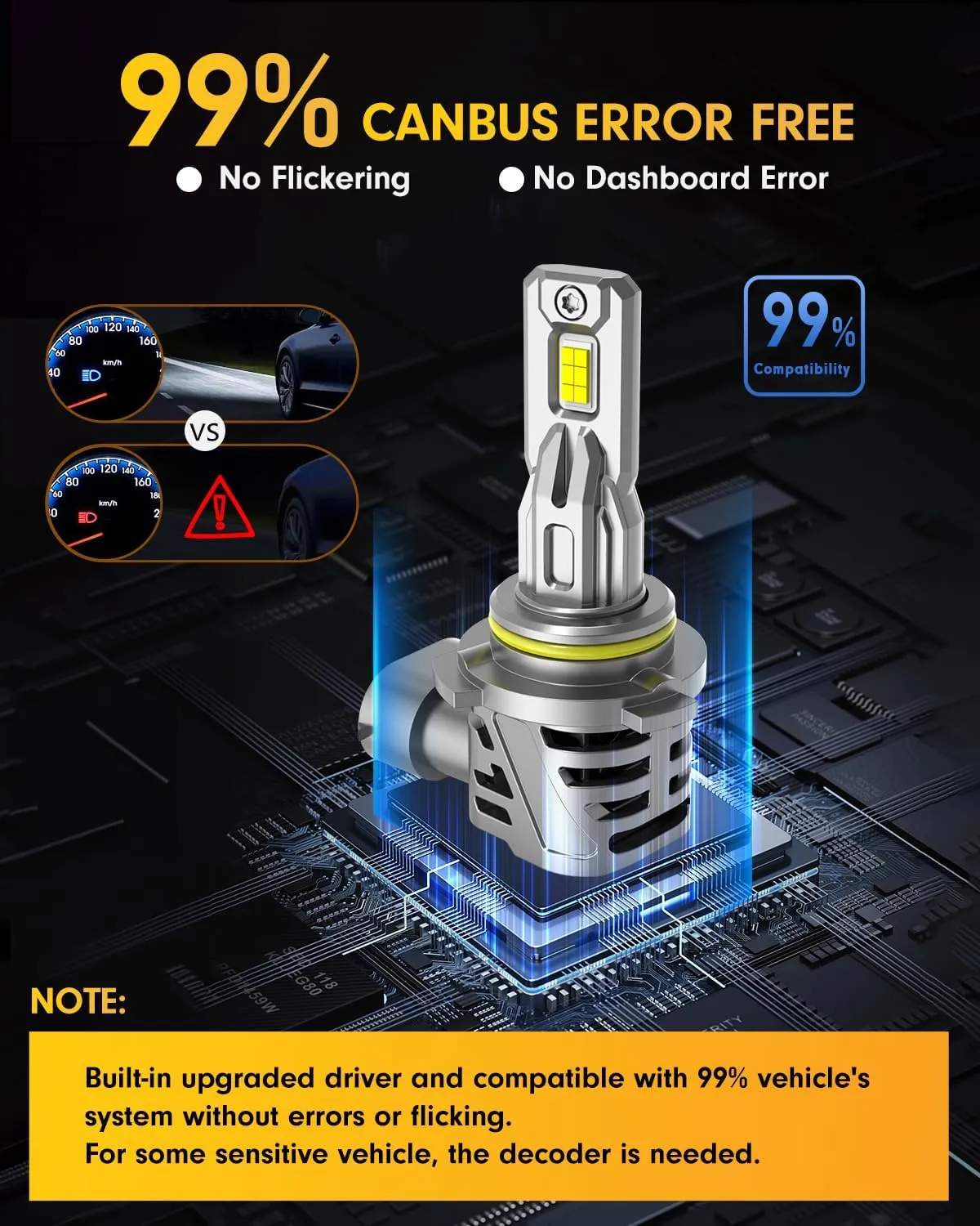 Ursprung 9005/HB3 Bulb, 22000 Lumens 700% High Brightness Plug-N-Play, Direct Installation Fog Light Bulbs, 1:1 Halogen Replacement Cooling Fan, Pack of 2