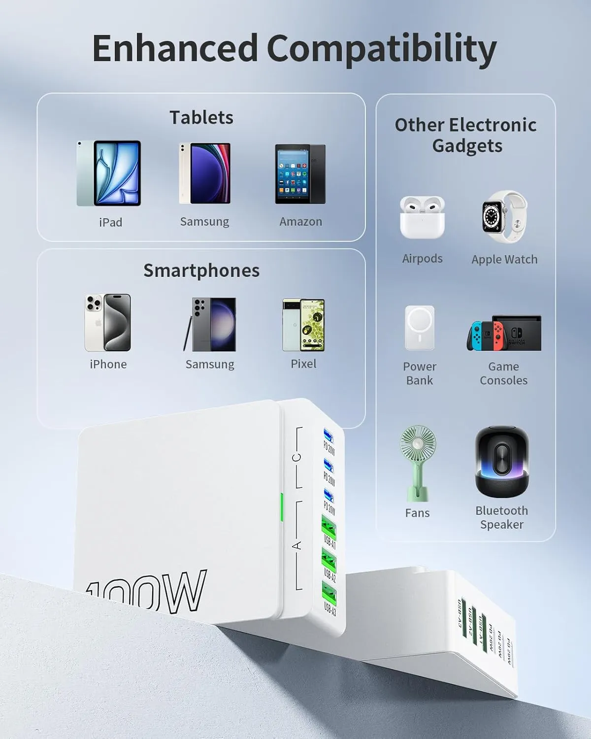 USB C Charger Block Charging Station: 100W 6 Port GaN Fast Charging Brick Hub Cube Box - PD 3.0 Type C & USB A Wall Charger Power Adapter for iPhone 16 Pro Max iPad Samsung Android Pixel