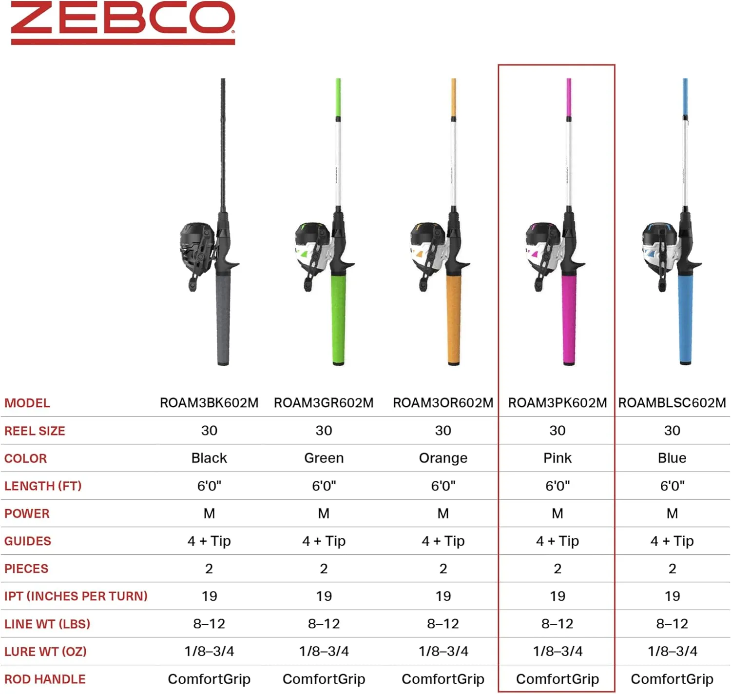 Zebco Roam Spincast Reel and Fishing Rod Combo, 6-Foot 2-Piece Fiberglass Fishing Pole with ComfortGrip Handle